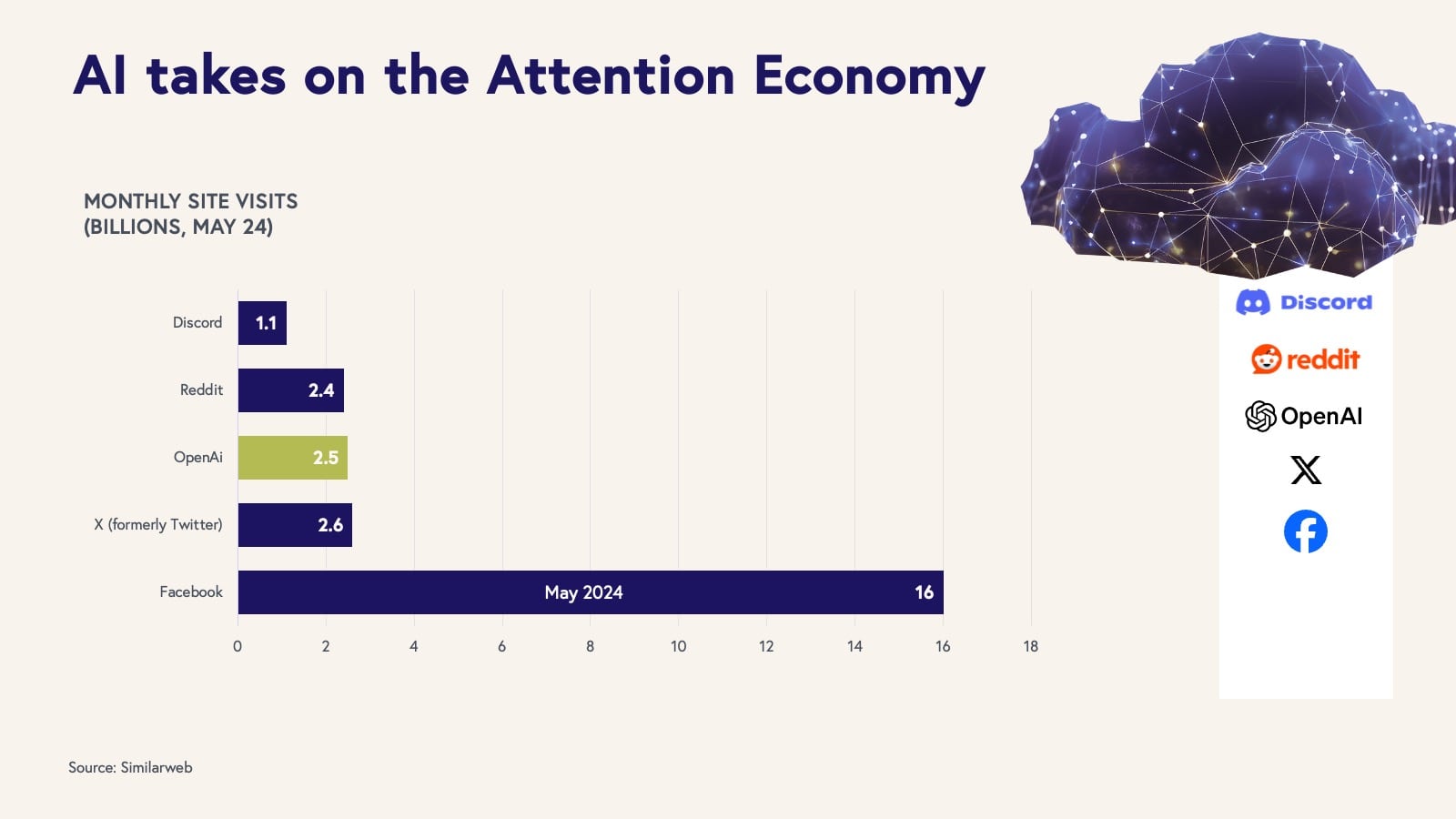 Ai takes on the attention economy