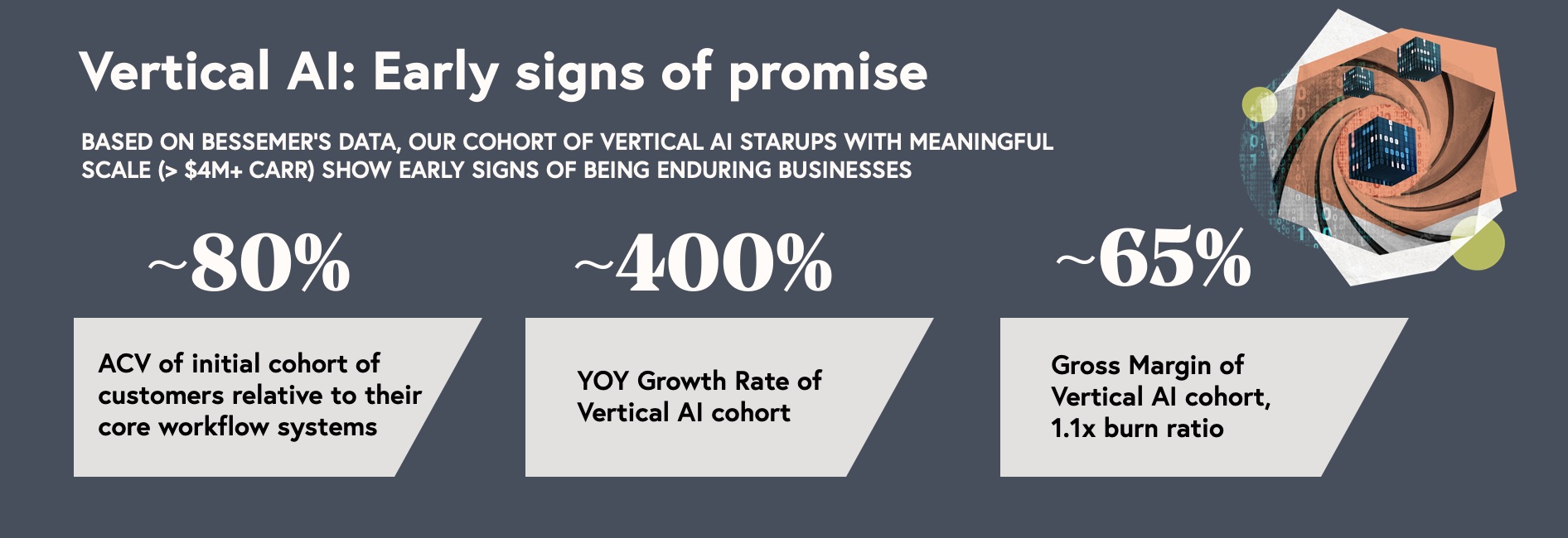 Vertical AI early signs of promise