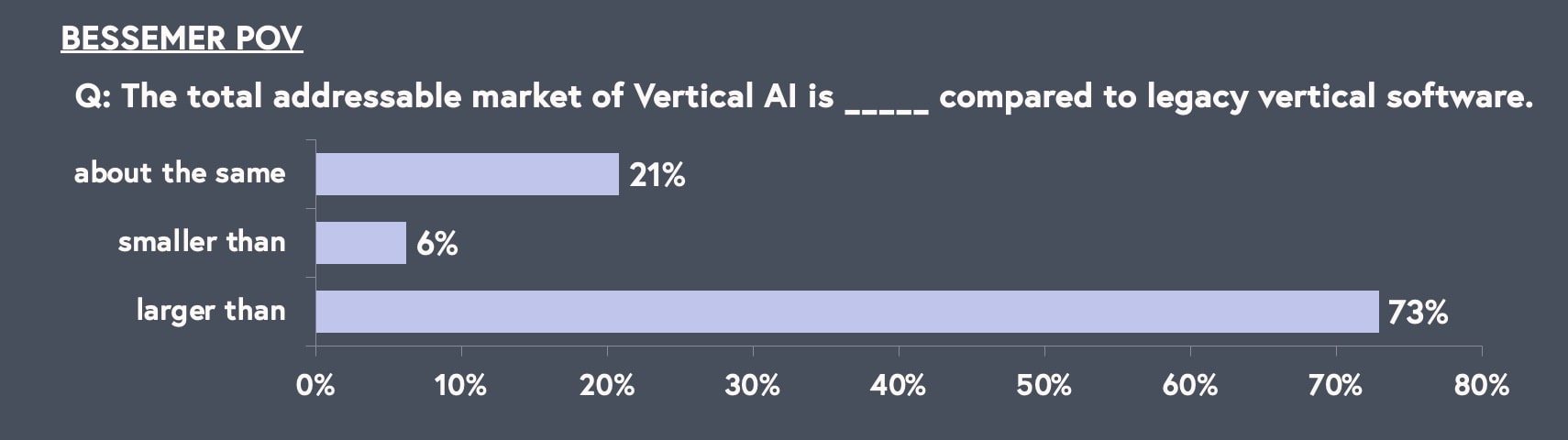 vertical ai